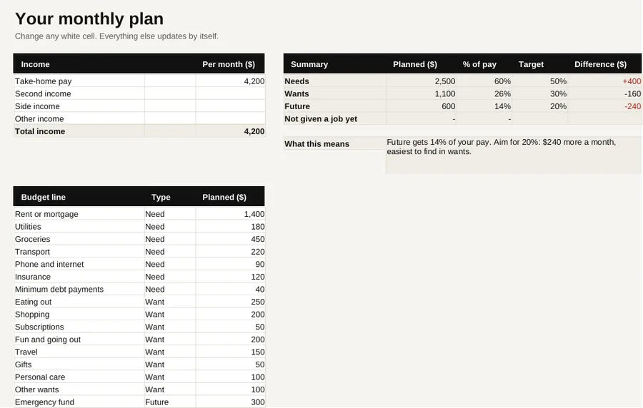 Preview of Monthly Money Plan